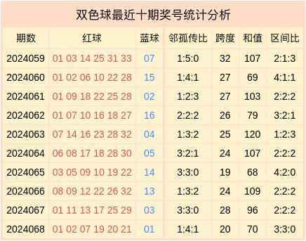 16　　【9+3复式】05eb007体育买球