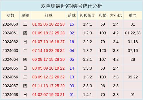 大小比分析：上期大小比为3:3中欧买球网