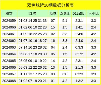 本期防护偶数号码出现沙巴体育网