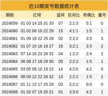 上期红球奇偶比为4:2在线JOB让球网排名网投