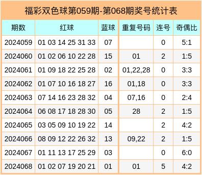 本期需要雅致开出小号蓝球中欧体育网
